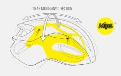 Rivale MIPS - Road Bike Helmet -Vélo Soldes MET RivaleMIPS 57001660 0htzCvcNUS5pYL